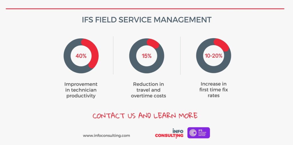 IFS FSM 2