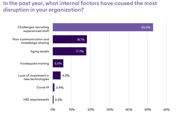 Ultimo Chart 4 Enterprise Asset Management Software